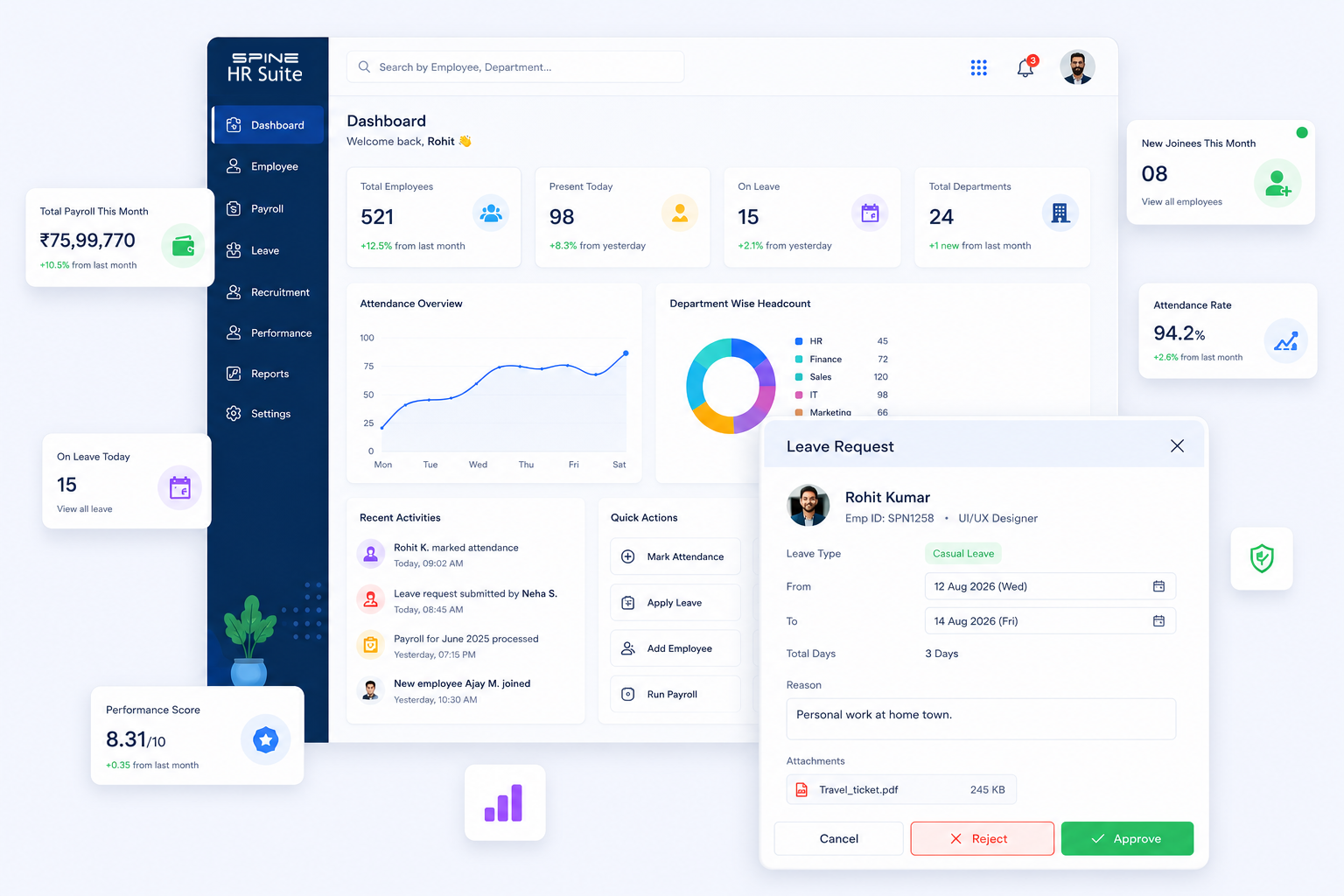 Spine HR Suite dashboard showing headcount, attendance, payroll and a leave request approval